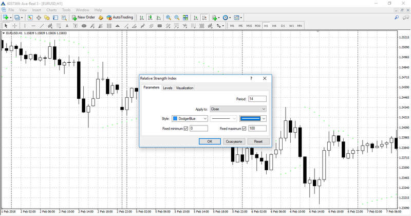 The RSI Indicator Setting